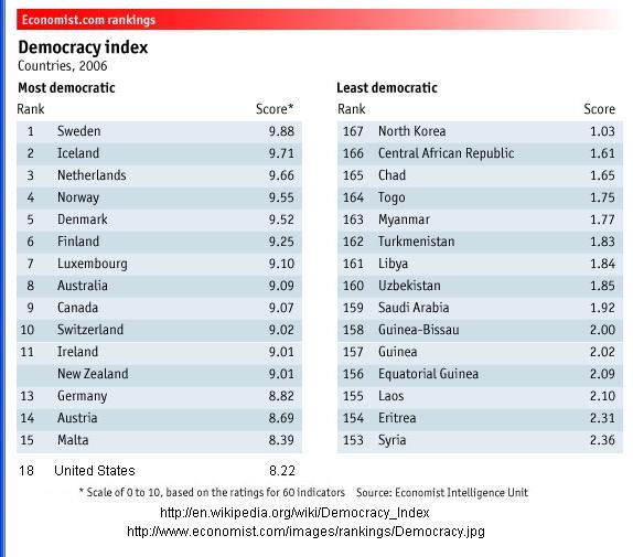 MeasureofDemocracy