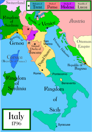Church vs Italy